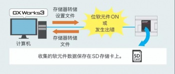 三菱PLC輸入輸出通信模塊介紹，在哪些情況下使用模塊？