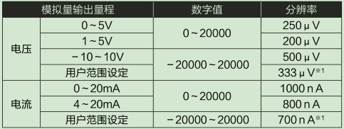 L60DA4-CM輸入輸出特性、分辨率