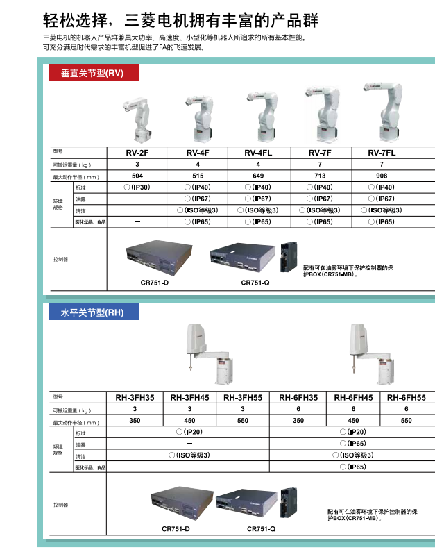 輕松選擇，三菱電機機器人擁有豐富的產(chǎn)品群